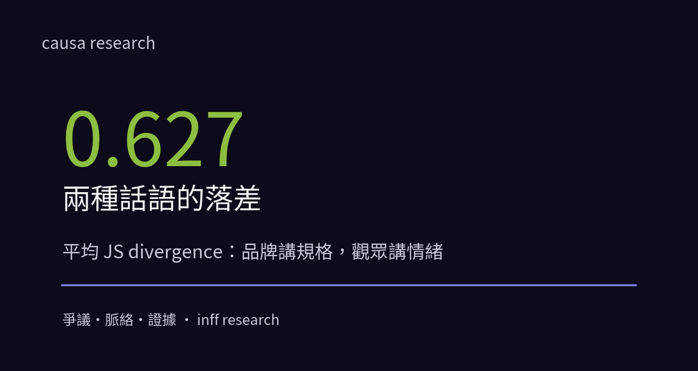 兩種話語的落差