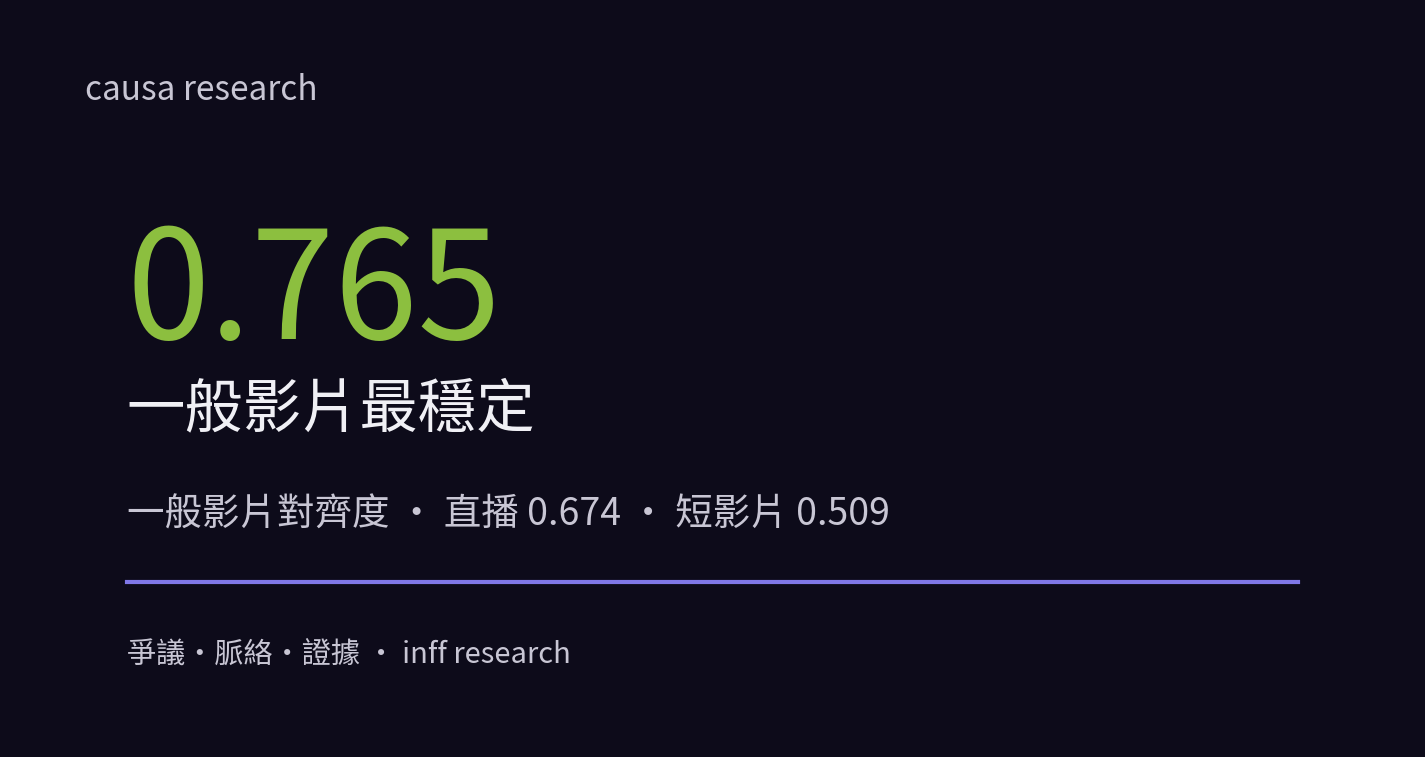 一般影片最穩定