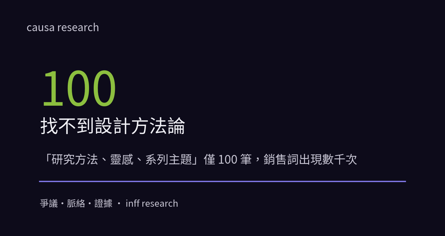 找不到設計方法論