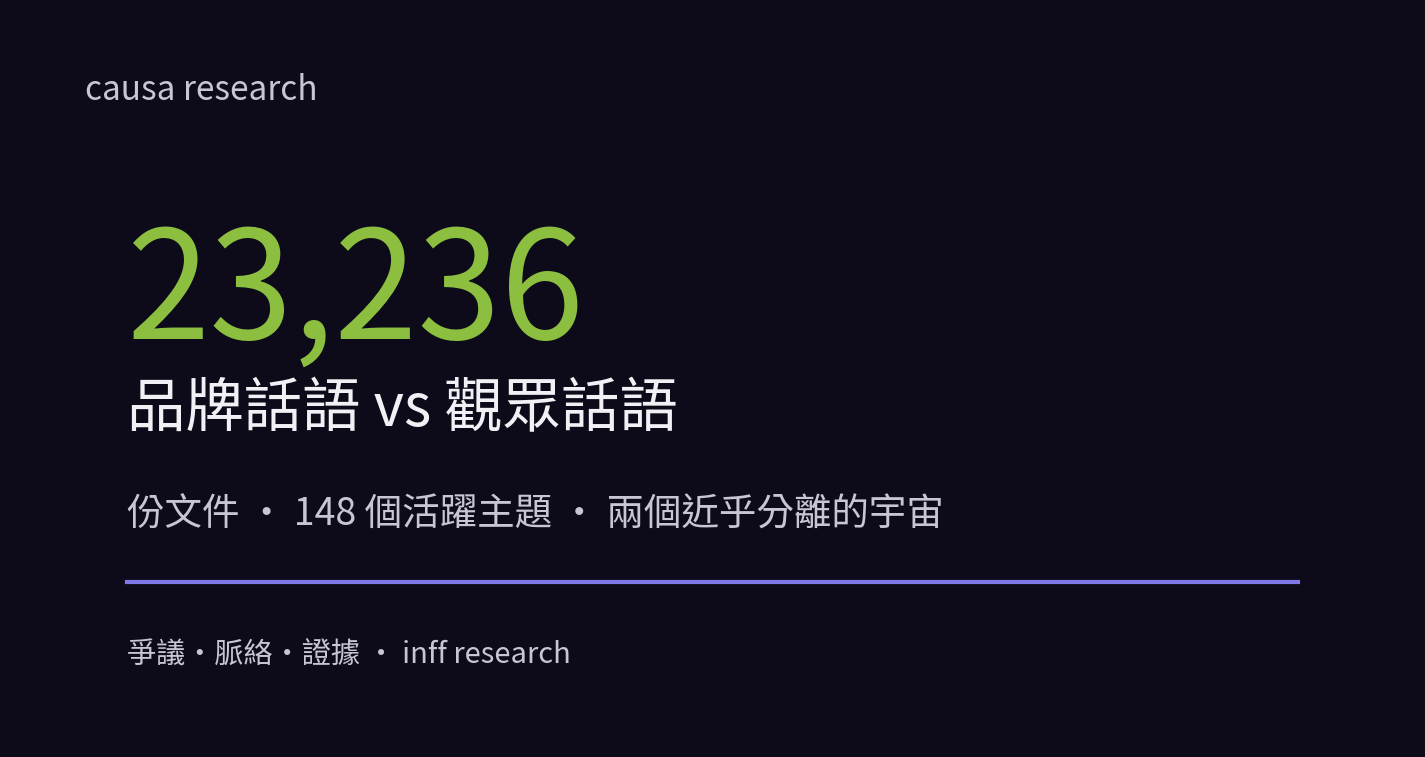 品牌話語 vs 觀眾話語